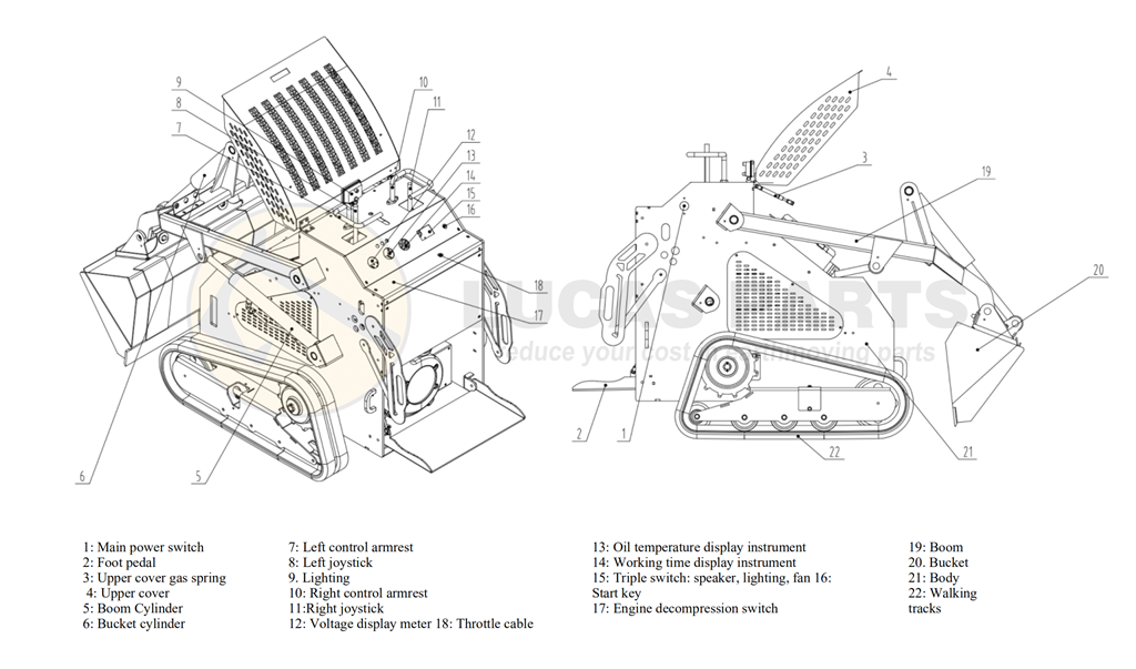 Mini Track Skid Steer Loader | Compact Track Loaders | Stand-on Posi Track Loader | Lucas Parts